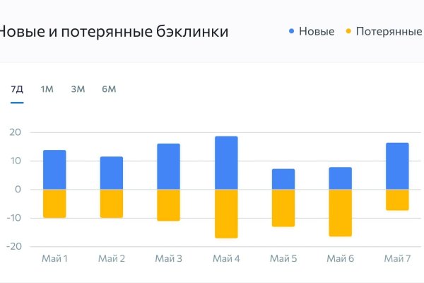 Кракен актуальная ссылка kraken torion net