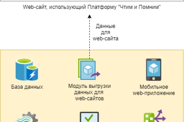 Кракен интернет