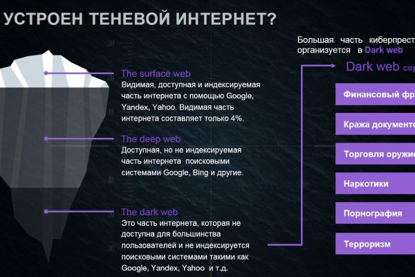 Kraken at сайт