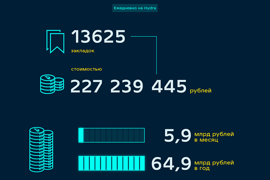 Ссылки зеркала на kraken